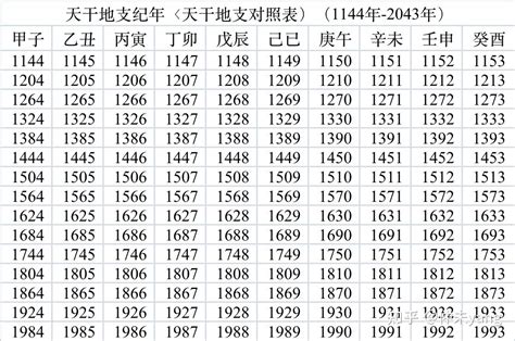 上元甲子年是哪一年|干支纪年对照表，天干地支年份对照表